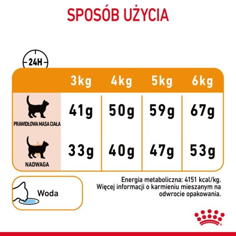 ROYAL CANIN Hair&Skin Care 10kg Royal Canin