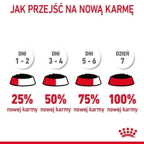 ROYAL CANIN Hairball Care 12x85g Royal Canin