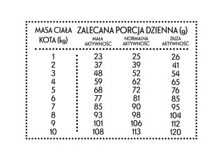 PAN MIĘSKO Cielęcina Z Kaczką M Dla Kota 1,6kg PAN MIĘSKO