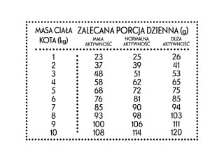 PAN MIĘSKO Cielęcina z krewetkami S 1,6kg dla kota PAN MI�SKO