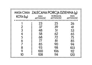 PAN MIĘSKO Sucha karma dla kota - Indyk z gęsią, 400 g PAN MI�SKO