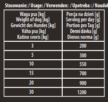 Hektor Karma Premium Baton Dla Psa Z Drobiem 900g Hektor