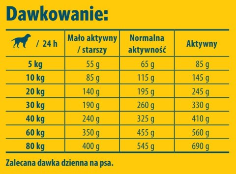 Josera SensiPlus Karma Bezglutenowa Z Kaczką Dla Psów Dorosłych 12,5kg Josera