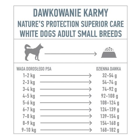 Natures Protection Superior Care Grain Free White Fish Adult Small Breeds Karma Dla Psa 10kg Nature's Protection