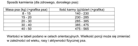 DOLINA NOTECI Rafi Karma Sucha dla Psa z Królikiem 3kg Dolina Noteci