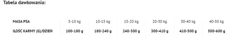 DOLINA NOTECI Superfood Danie z Wołowiny 5kg Dolina Noteci