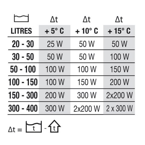 NEWA Grzałka do akwarium NEWATHERM ECO VTO 100W (00.36.112)