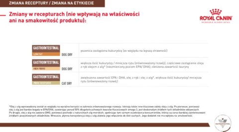 ROYAL CANIN Gastrointestinal High Fibre 7,5kg Royal Canin weterynaria