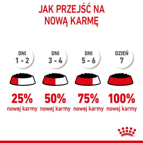 ROYAL CANIN Starter Mousse Mother & Babydog 195g Royal Canin