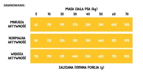 Wiejska Zagroda Indyk z Jagnięciną M 20kg Wiejska Zagroda