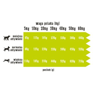 Wiejska Zagroda Kaczka Z Gruszką 2kg Wiejska Zagroda