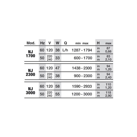 NEWA pompa do akwarium Jet 1700, 600-1700 l/h, 33W (00.33.055)