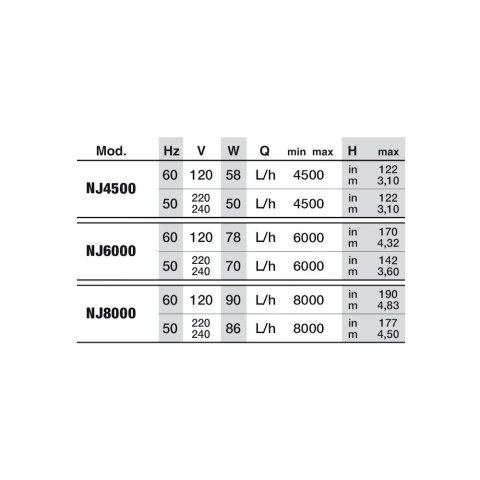 NEWA pompa do akwarium Jet 4500, 50W (00.80.055)