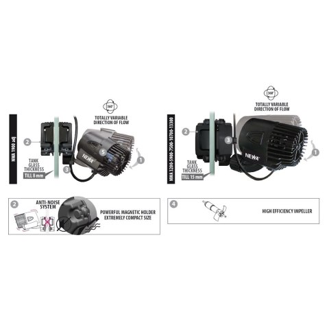 NEWA pompa obiegowa Wave 10700 6,8W (00.81.083)