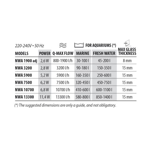 NEWA pompa obiegowa Wave 13300 11,4W (00.81.103)