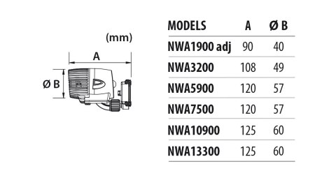NEWA pompa obiegowa Wave 7500 6,2W (00.81.063)