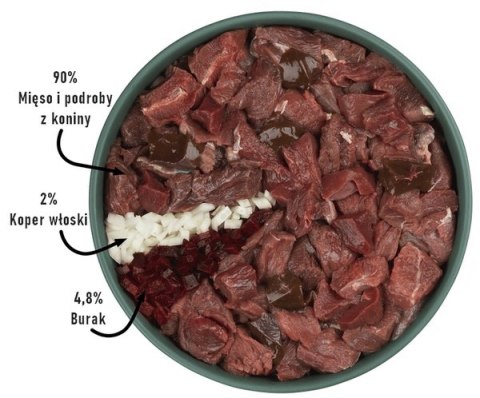 Purbello Dog Trenerki Kiełbaska Treningowa Monobiałkowa Konina 200g