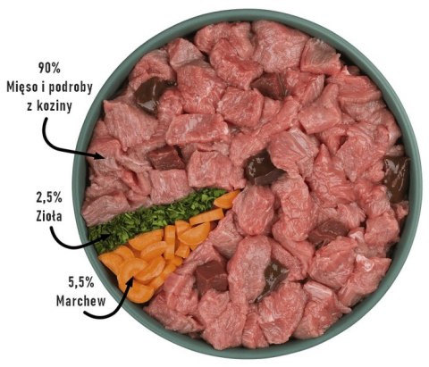 Purbello Dog Trenerki Kiełbaska Treningowa Monobiałkowa Koza 400g