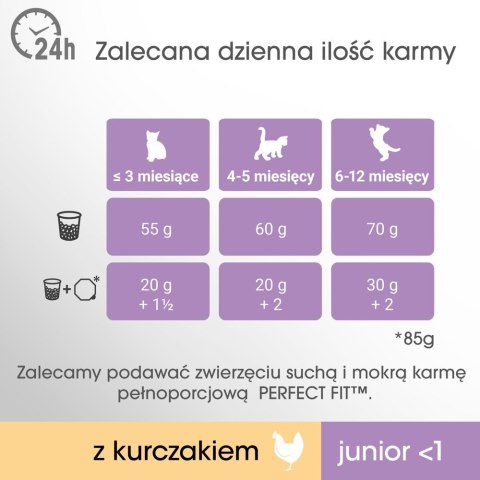 PERFECT FIT (Junior) 750g Bogaty w kurczaka - sucha karma dla kota Perfect Fit