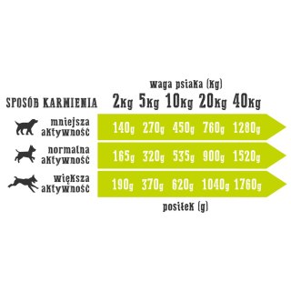 Wiejska Zagroda Kaczka z gruszką 400g dla psa Wiejska Zagroda