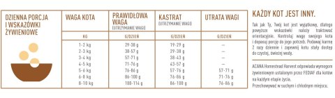 ACANA Homestead Harvest Cat 1,8kg Acana