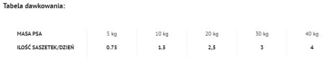 Dolina Noteci Rafi Z Wołowiną 500g Dolina Noteci