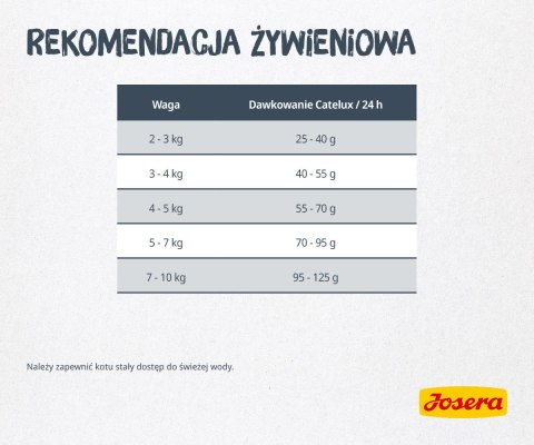 Josera Catelux 400g Josera