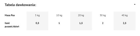Dolina Noteci Premium Bogata W Wołowinę 800g Dolina Noteci