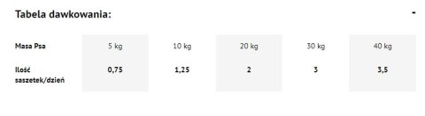 Dolina Noteci Premium Kaczka Z Dynią 500g Dolina Noteci