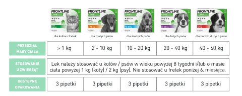 FRONTLINE Combo Spot-On Dla Psów 3x2,68ml Frontline (Boehringer Ingelheim)