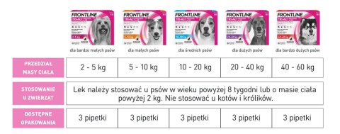 FRONTLINE Tri-Act Dla Psów 3x4ml Frontline (Boehringer Ingelheim)