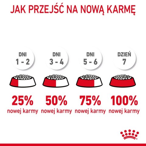 ROYAL CANIN Digestive Care 4kg Royal Canin