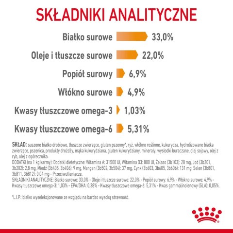 ROYAL CANIN Hair And Skin Care 400g Royal Canin