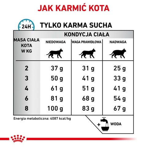 ROYAL CANIN Hypoallergenic 4,5kg Royal Canin weterynaria