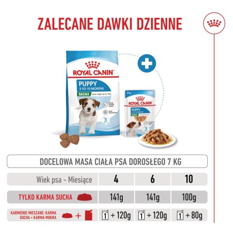 ROYAL CANIN Mini Puppy 8kg Royal Canin