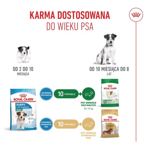 ROYAL CANIN Mini Puppy 8kg Royal Canin
