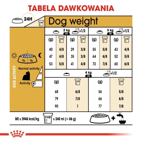 ROYAL CANIN Yorkshire Terrier Adult 500g Royal Canin