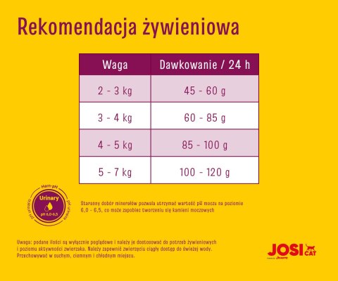 JosiCat Josera Classic Sterilised 18kg JosiCat