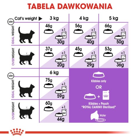 ROYAL CANIN Sterilised +7 10kg Royal Canin